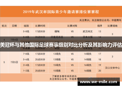 美冠杯与其他国际足球赛事级别对比分析及其影响力评估