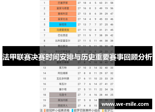 法甲联赛决赛时间安排与历史重要赛事回顾分析