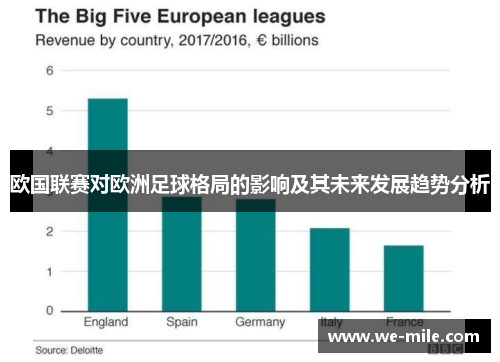 欧国联赛对欧洲足球格局的影响及其未来发展趋势分析