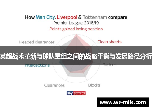 英超战术革新与球队重组之间的战略平衡与发展路径分析