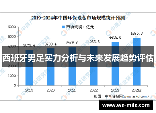 西班牙男足实力分析与未来发展趋势评估