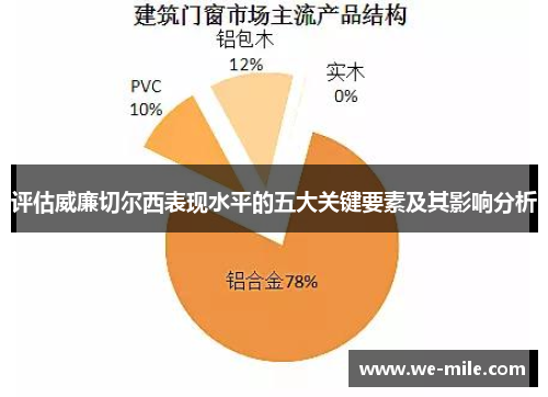 评估威廉切尔西表现水平的五大关键要素及其影响分析