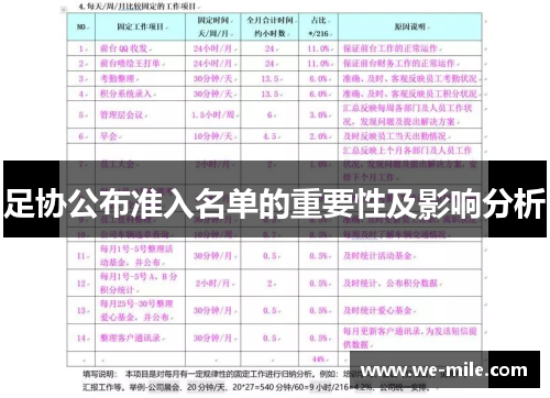 足协公布准入名单的重要性及影响分析