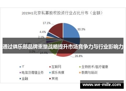 通过俱乐部品牌重塑战略提升市场竞争力与行业影响力