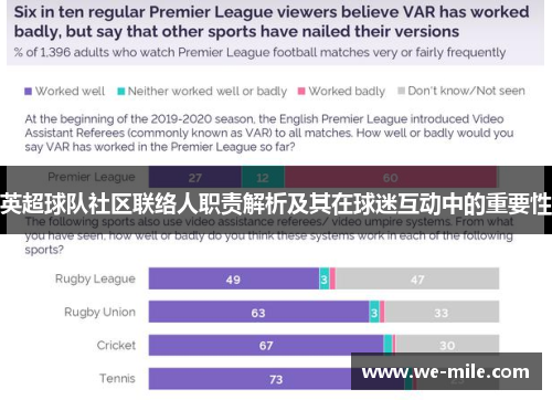 英超球队社区联络人职责解析及其在球迷互动中的重要性