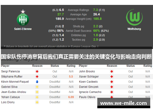 国家队伤停消息背后我们真正需要关注的关键变化与影响走向判断