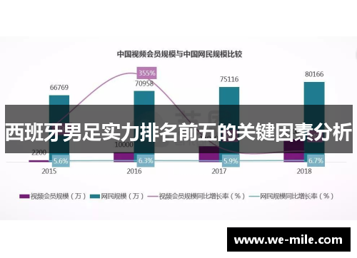 西班牙男足实力排名前五的关键因素分析