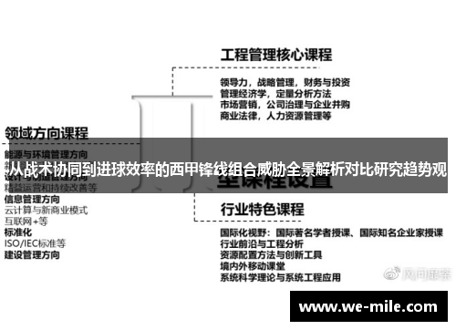 从战术协同到进球效率的西甲锋线组合威胁全景解析对比研究趋势观 从战术协同到进球效率的西甲锋线组合威胁全景解析对比研究趋势观