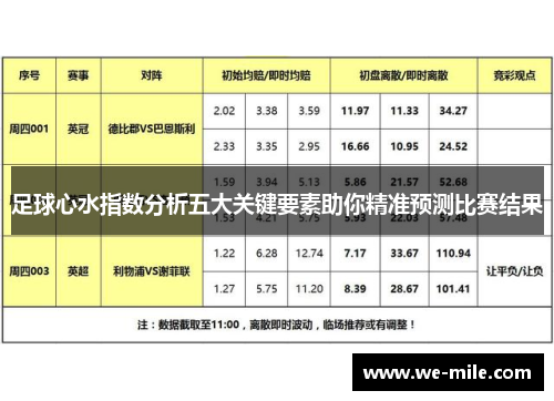 足球心水指数分析五大关键要素助你精准预测比赛结果