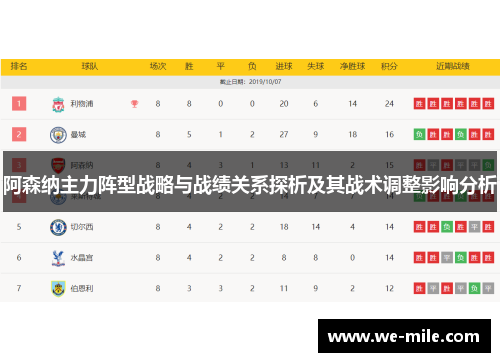 阿森纳主力阵型战略与战绩关系探析及其战术调整影响分析