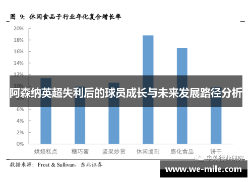 阿森纳英超失利后的球员成长与未来发展路径分析