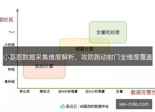 小基恩数据采集维度解析,攻防跑动射门全维度覆盖